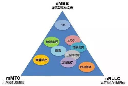 5G究竟是什么？今年值得購買5G手機(jī)嗎？
